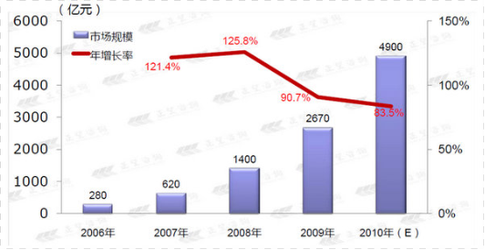 垂直性女性门户网站受VC追逐四大因素