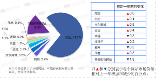垂直性女性门户网站受VC追逐四大因素